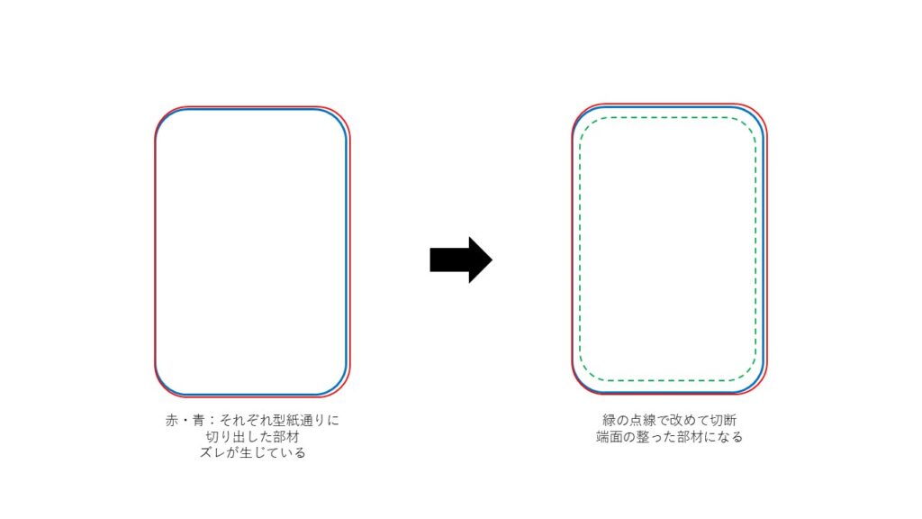 張り付けた革同士を改めて切断する理由の説明画像